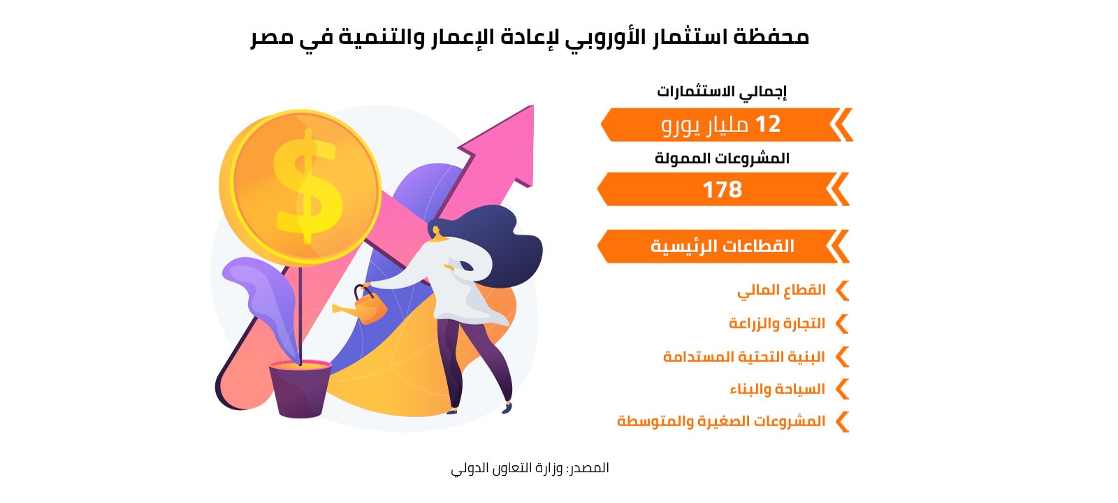 محفظة استثمار الأوروبي لإعادة الإعمار والتنمية في مصر 